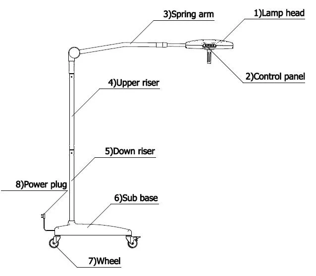 2021 Hot Model Exled300 Mobile LED Operating/Surgical/Operation Examination Lamp for Small Clinic